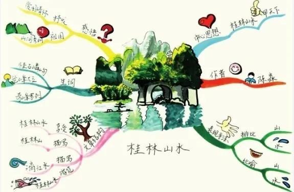 原来思维导图可以让孩子学得更快,有必要让孩子学思维导图吗