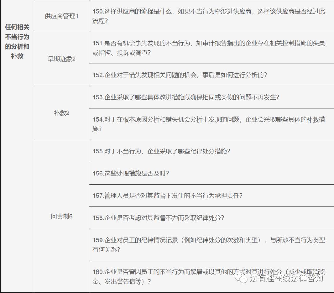 浼佷笟濡備綍鍋氬埌鍚堟硶缁忚惀,浼佷笟鍚堣缁忚惀妯″紡