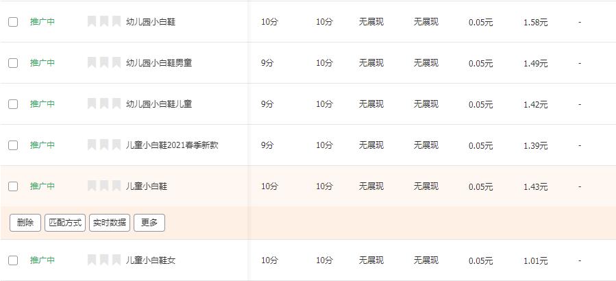 直通车如何让自然流量快速上升,直通车怎么开才会有带动自然流量