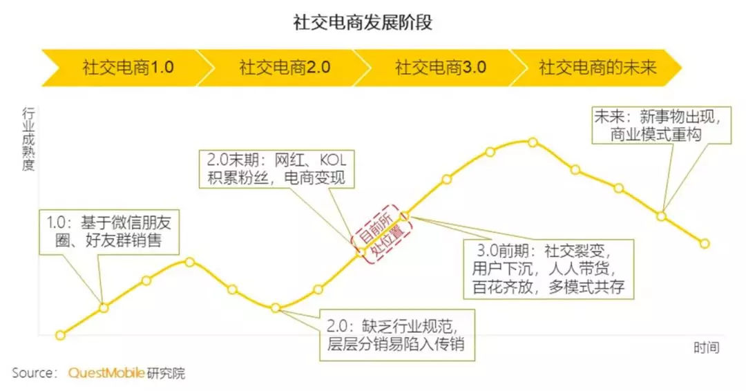 爱库存为什么融资15亿,爱库存一年三次巨额融资