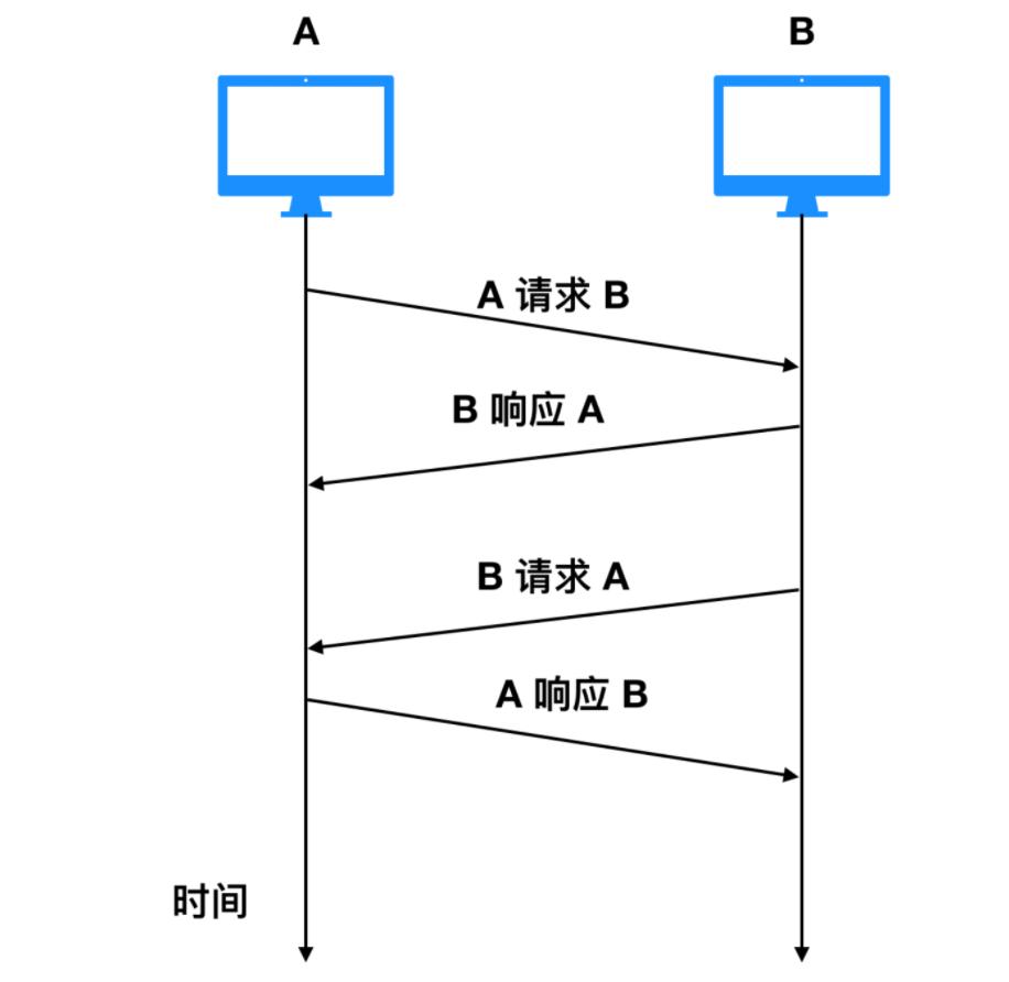 操作系统从入门到放弃,嵌入式操作系统入门知识