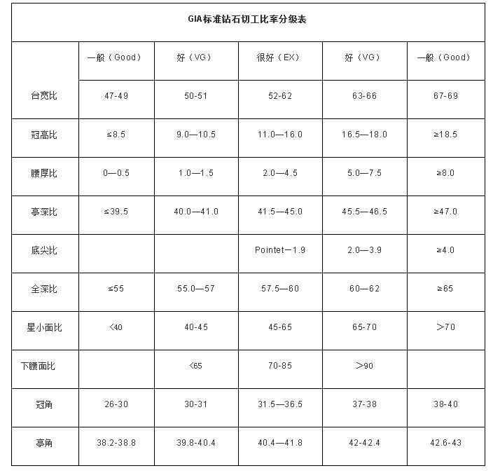 买卖钻石必读（钻石专业知识详解）