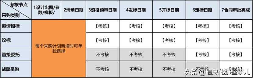 采购计划执行分析,合约规划实操
