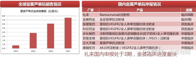 长春高新生产的生长激素是什么,长春高新的生长激素有效果吗