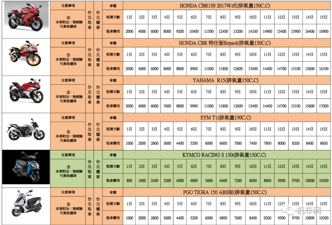 去台湾租自行车多少钱,去台湾环岛骑行预计费用要多少钱