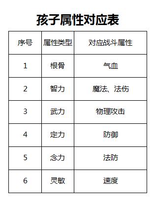 梦幻西游高级法术抵抗与法术防御,梦幻西游万血壁垒童子