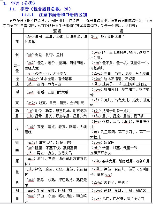 高中语文1-6册基础知识,高中语文100个高频知识点