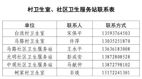 「十堰」十堰经开区:居民可购买中药防治,财政有补贴