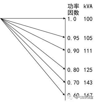 配电系统基础知识入门,低压配电的基本知识