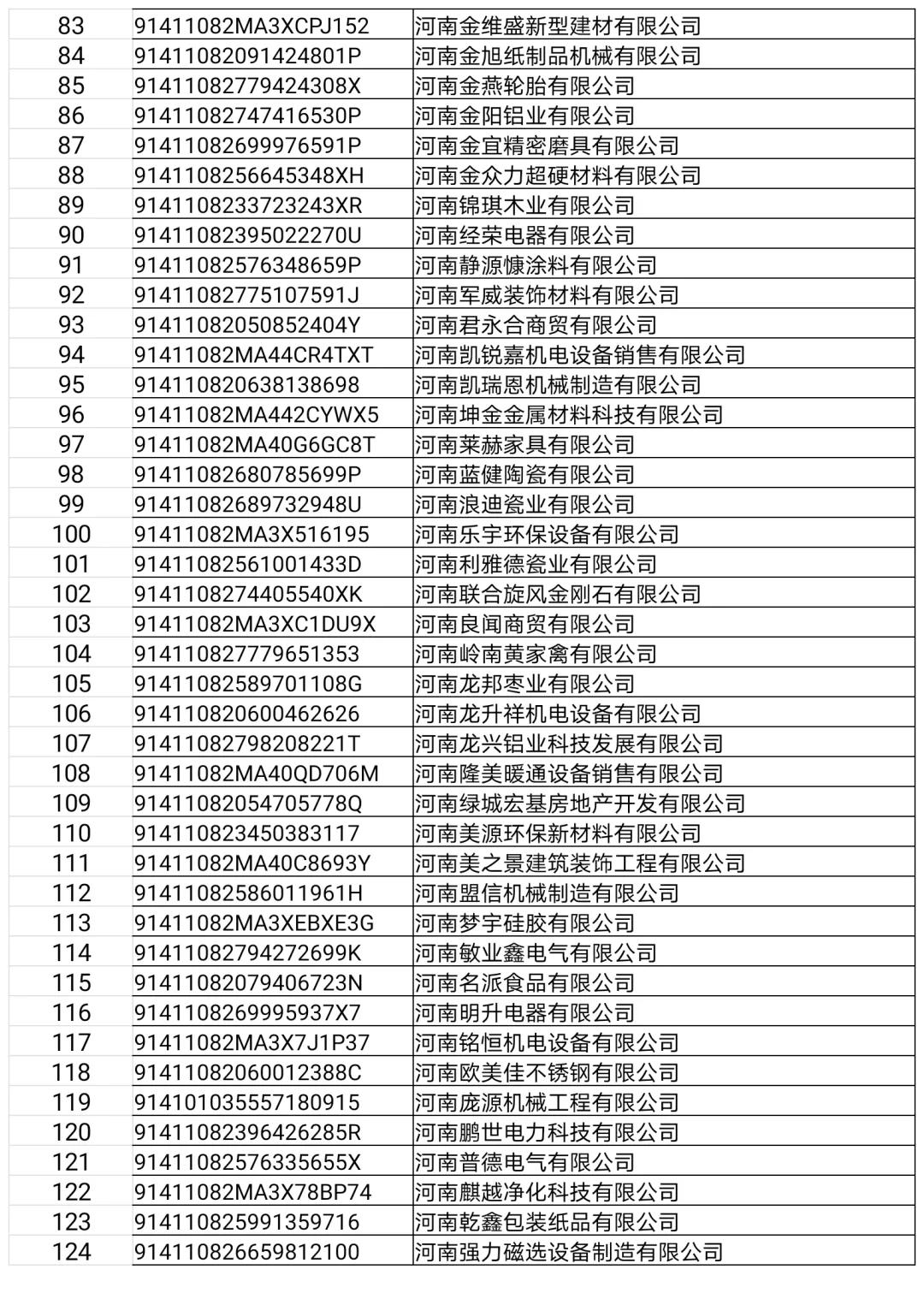 长葛这22家门店、企业,3个诊所,32人上“黑榜”!(附名单)