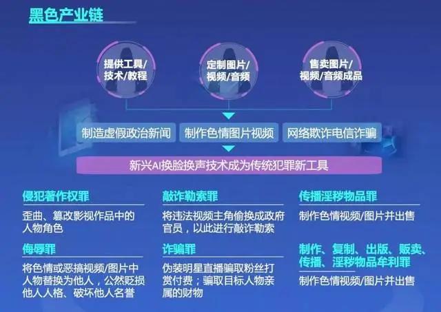 电信网络诈骗黑色产业链怎么打击,预防电信新型网络诈骗