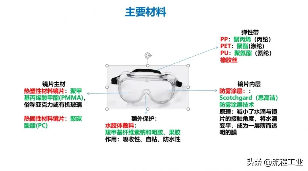 新冠战疫中的科普,总结新冠战疫