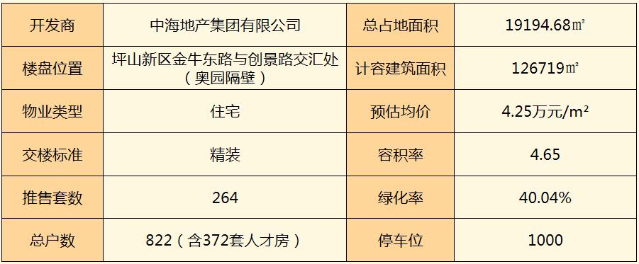 鑫城小区最好房评,保利鑫城小区房评测