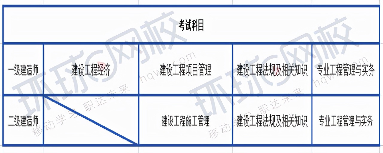 二级建造师可以报考一级建造师么,一级智能建造师和二级智能建造师