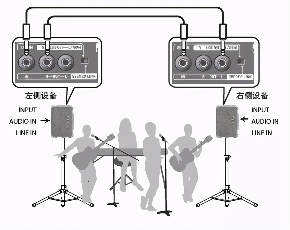 罗兰ex音箱可以满足多大场地,罗兰音箱ex和渔夫音箱mini