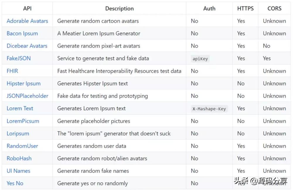 全网最全api接口开发平台,免费开源api接口平台