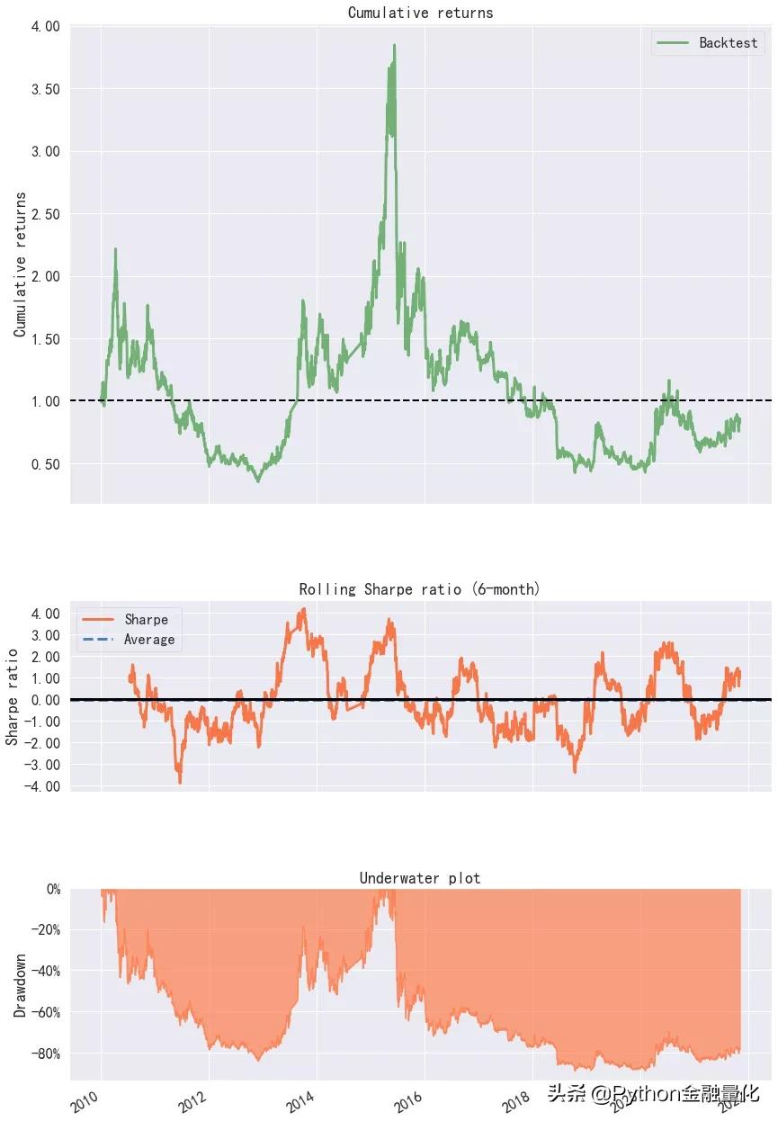 获取股票实时数据的api,获取股票精确历史数据推荐