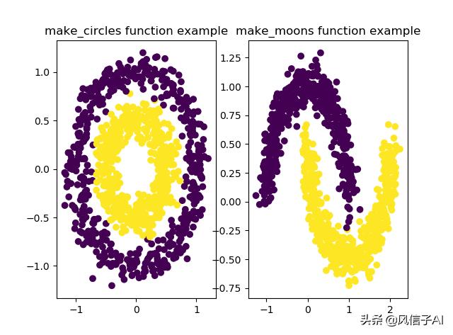 python数据分析技术教程,pythonsklearn模型保存