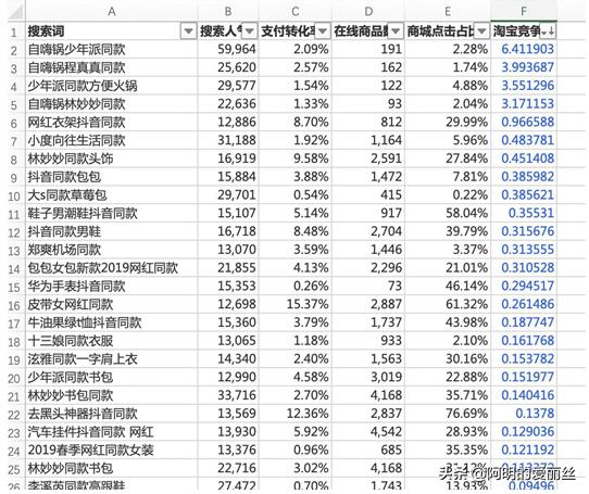 没有搜索流量可以开超级推荐吗,淘宝店铺提升搜索流量的技巧
