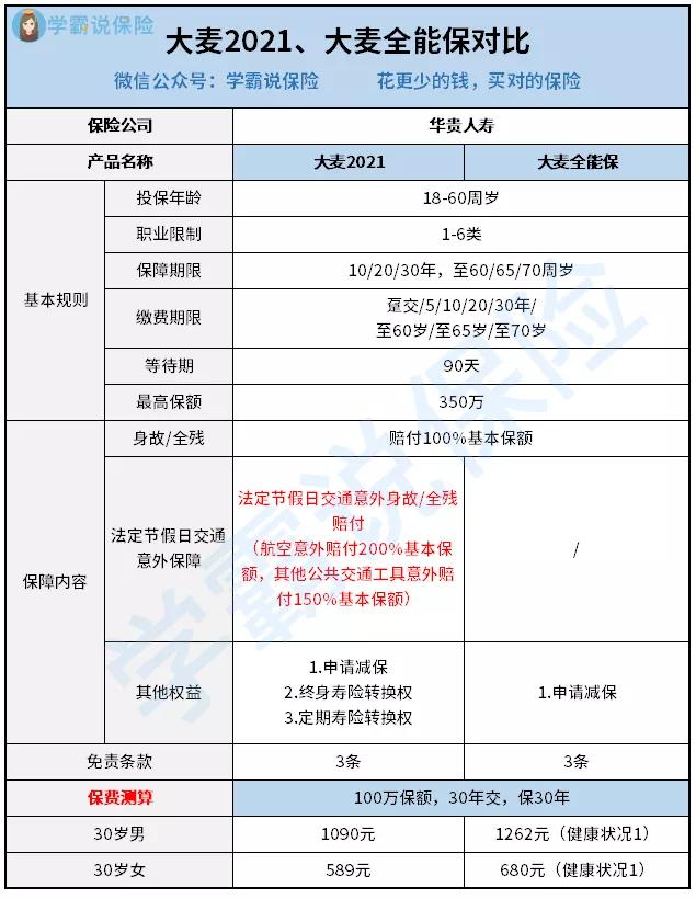 华贵人寿大麦2021定寿,华贵人寿大麦定寿寿险怎么样