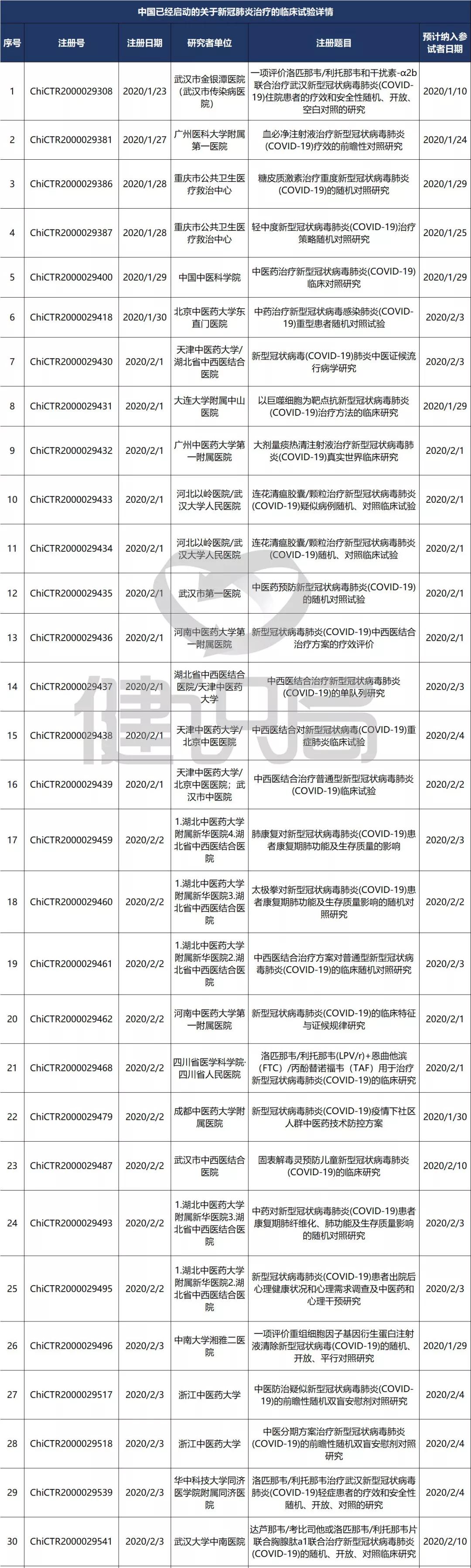 羟氯喹对新冠肺炎有效吗,羟氯喹新冠肺炎临床结果