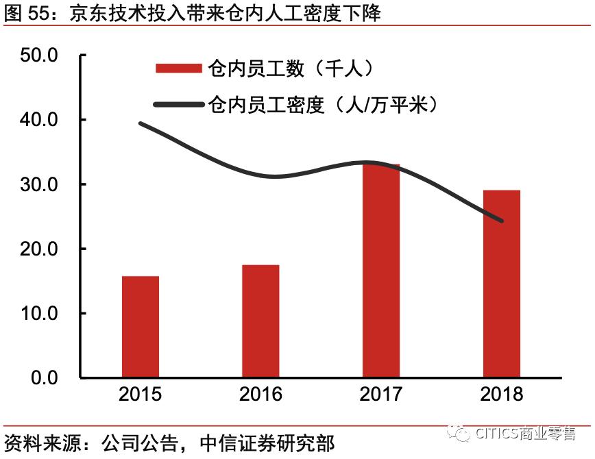 对京东现在的认识,京东最新变化