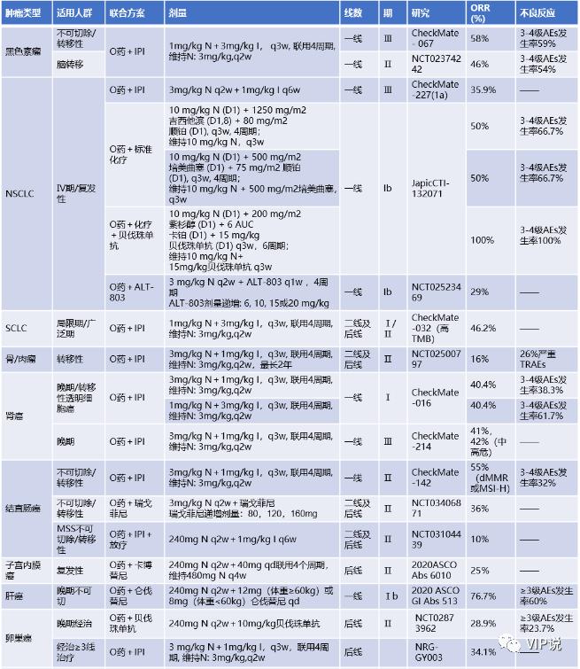 pd-1和pd-l1的介绍,pd-1各种单抗比较