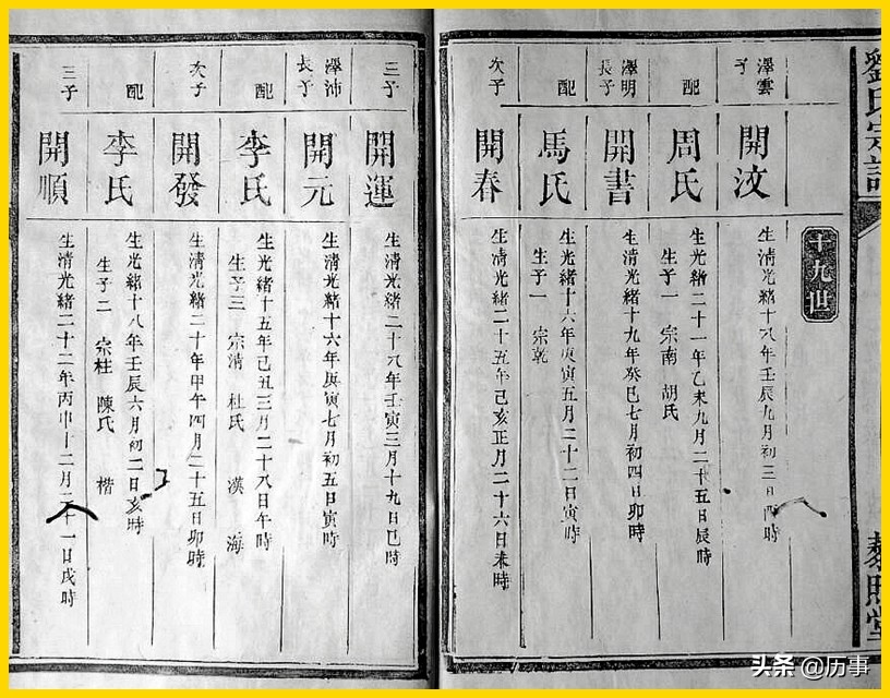 广州市的河南马氏家谱世系表,广东新兴马氏家谱世系表
