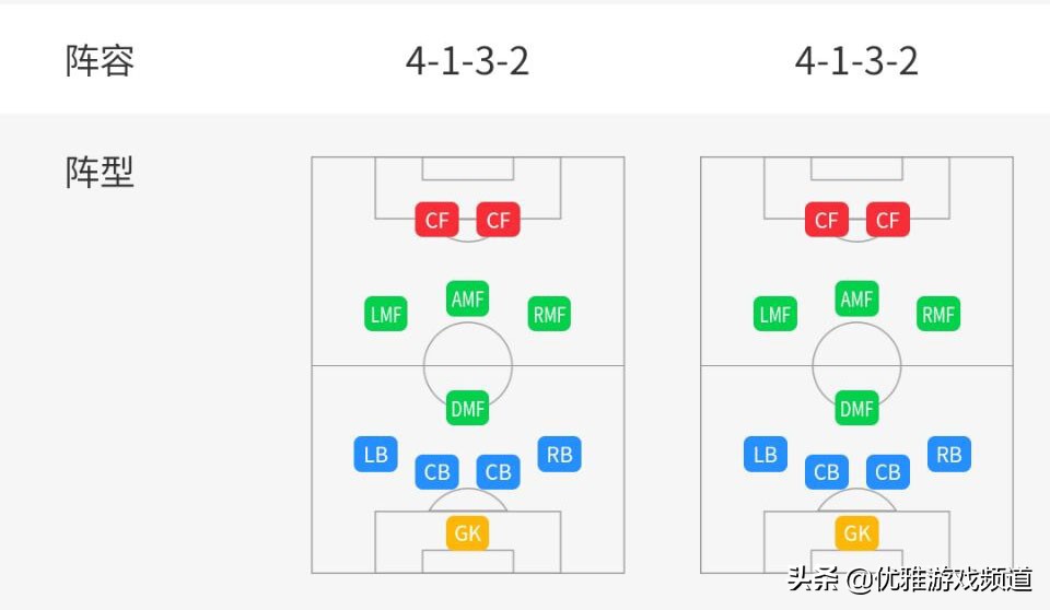 实况足球8阵型a和阵型b,实况足球五后卫阵型推荐2024