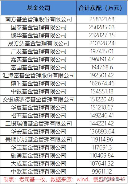 市场调整正是基金买入时机,多只基金净值出现了明显回撤