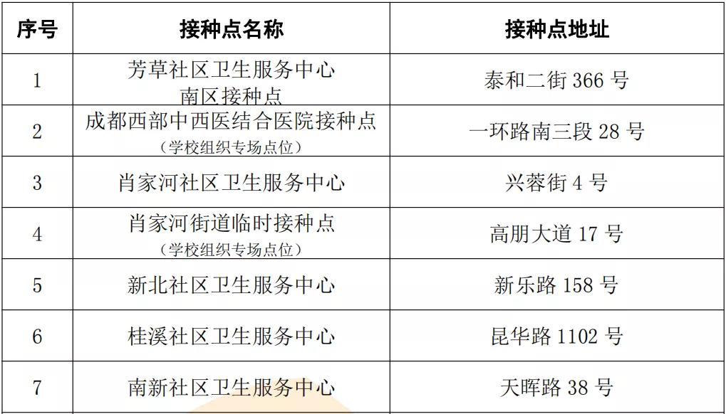 成都打新冠疫苗哪里打,成都青羊区新冠疫苗今天哪里能打