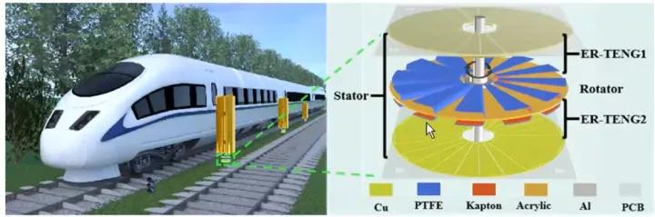 摩擦纳米发电机研究现状,摩擦纳米发电机当前存在的问题