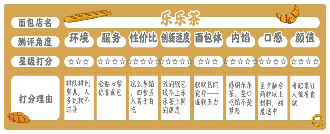 乐乐茶有花有果,乐乐茶给人的直观感受