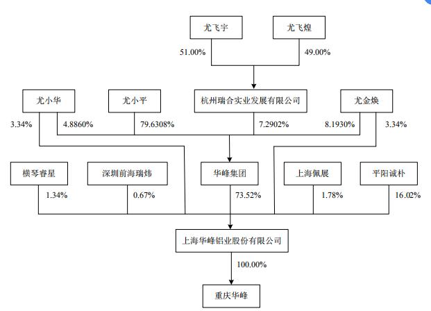 上海金山集团董事长,金山上市董事长