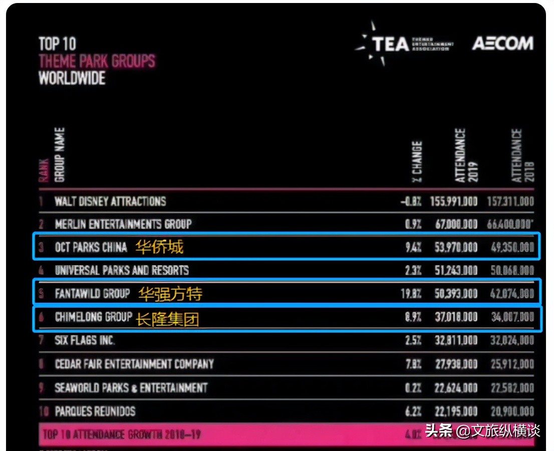 土土迪士尼乐园,土乐园深圳