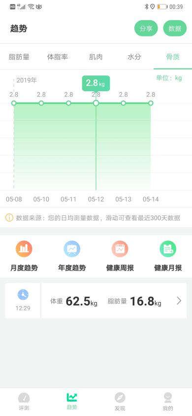 参与【清华同方好体知】M2内测活动的感触