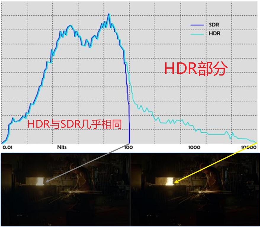 显示器hdr与不支持hdr的区别,为什么显示器开了hdr色阶就不够了
