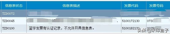 红字发票基本知识,红字发票必须知道的问题