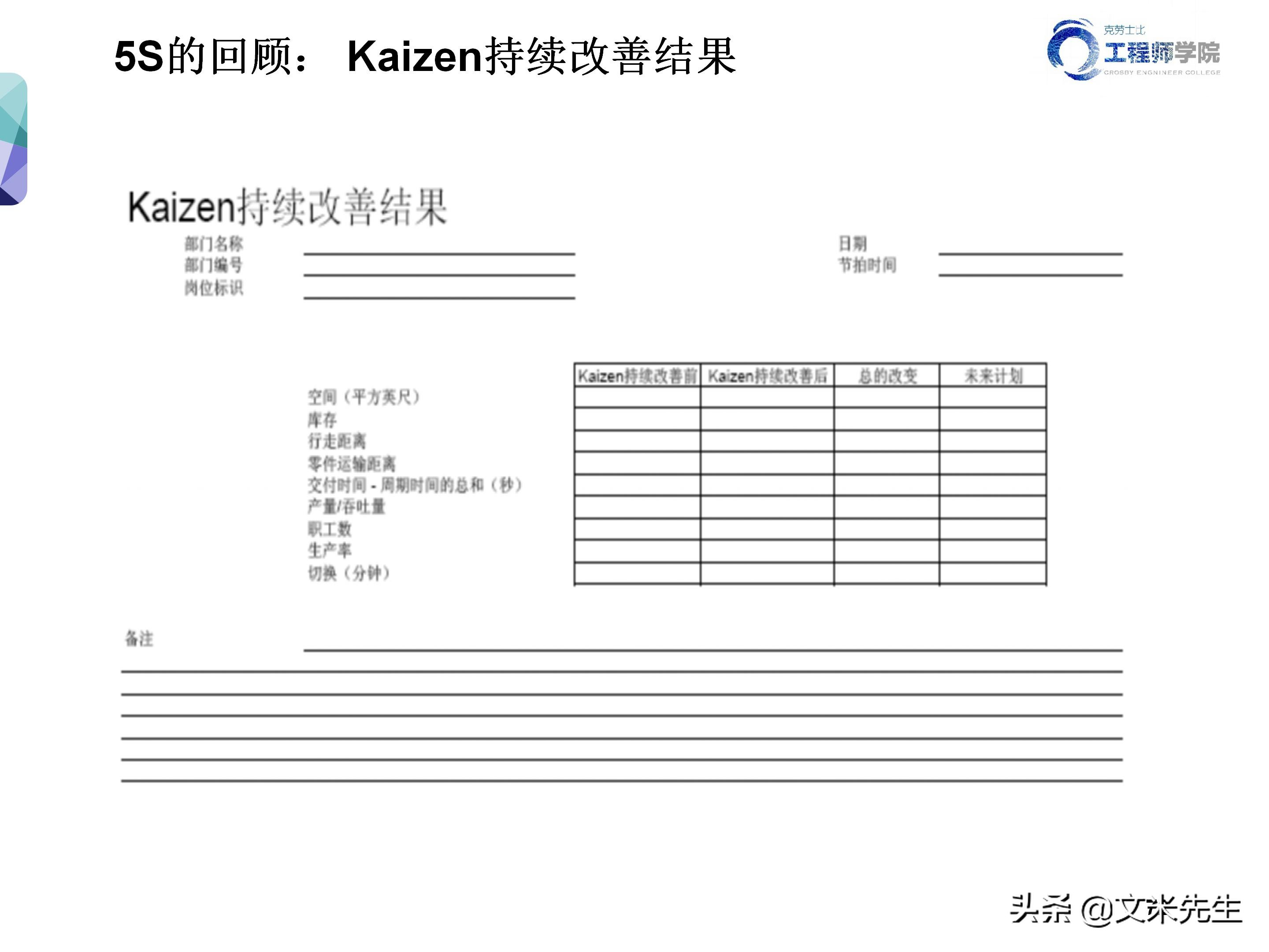 知名企业的5s管理,企业5s管理之整理
