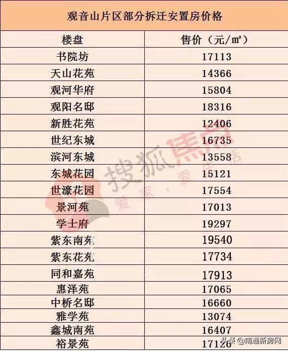 南通市区拆迁房小区最大户型,南通拆迁房最建议买吗