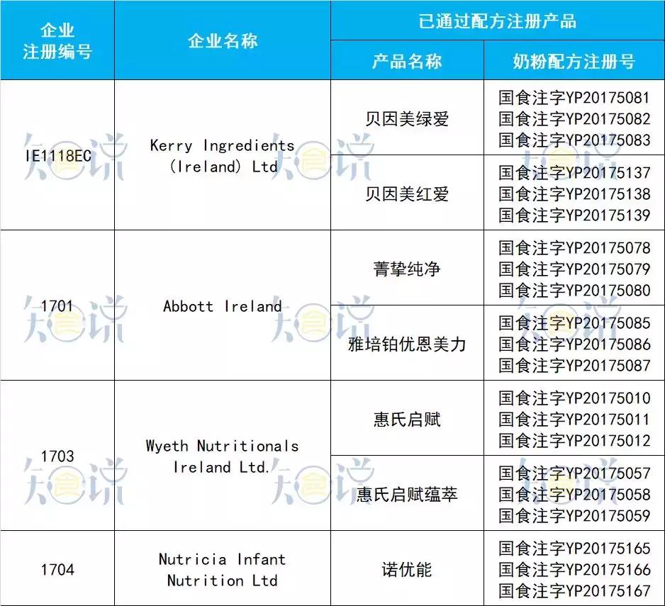 正宗的十大国产奶粉,公认最好消化的5款新国标好奶粉