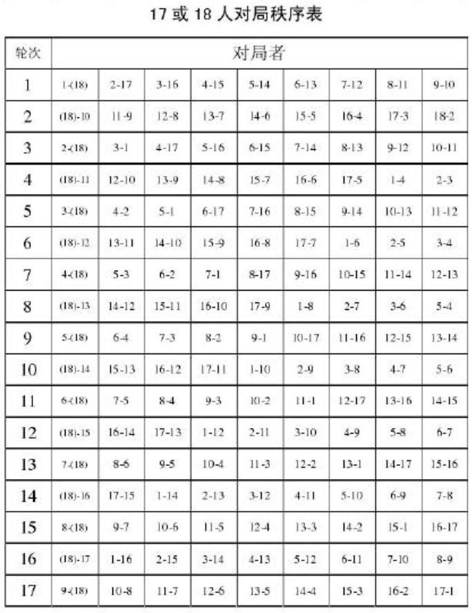 2020版象棋规则与2011版的区别,象棋规则2011最新版