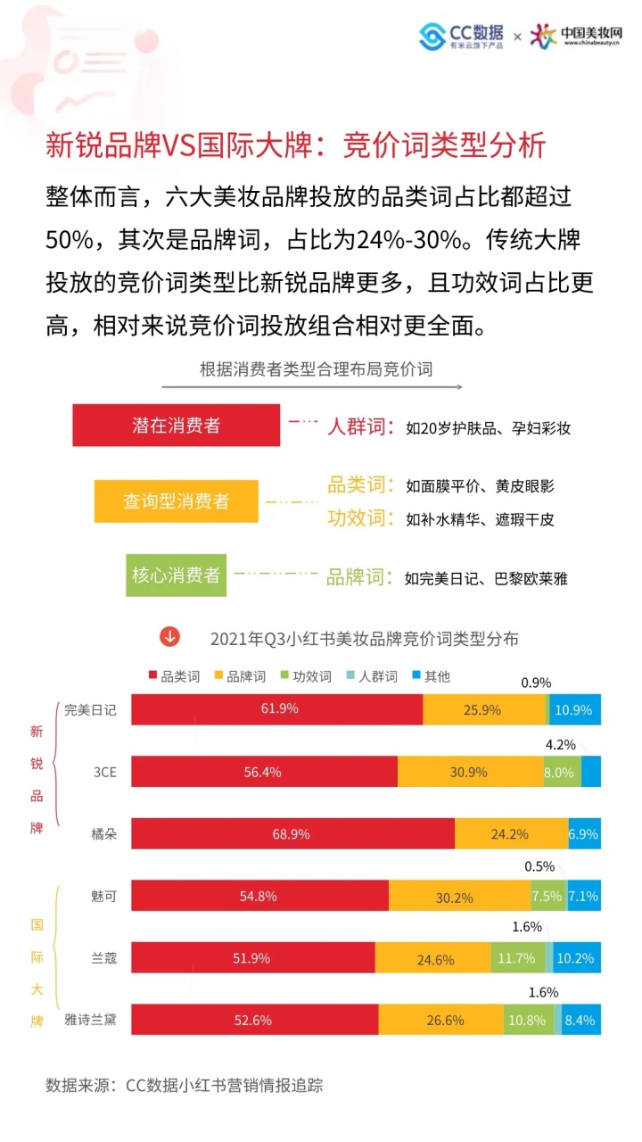 小红书美妆热销品牌,2020小红书年中美妆