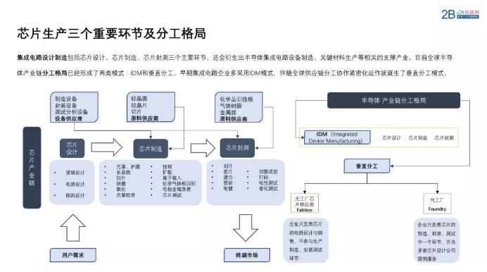 中国芯智能配送,中国芯投资万亿