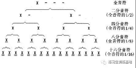 「HOF练习生」教你怎样认识简谱（建议收藏）（音乐）