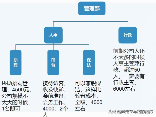 微商品牌如何与实体合作,微商品牌精细化运营方案