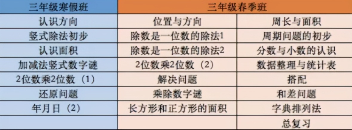 小学有道精品课和学而思哪个好,上学而思线下课好吗