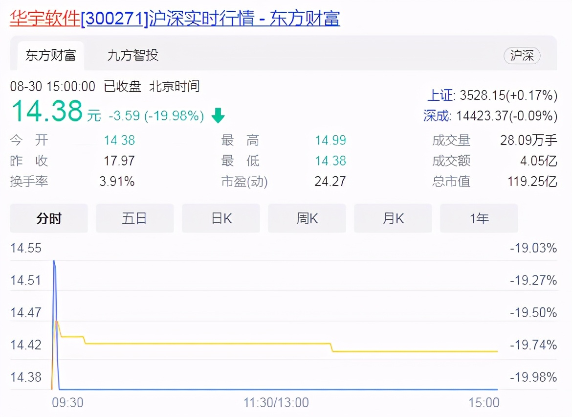 华宇软件最新净利,华宇软件董事长判决书