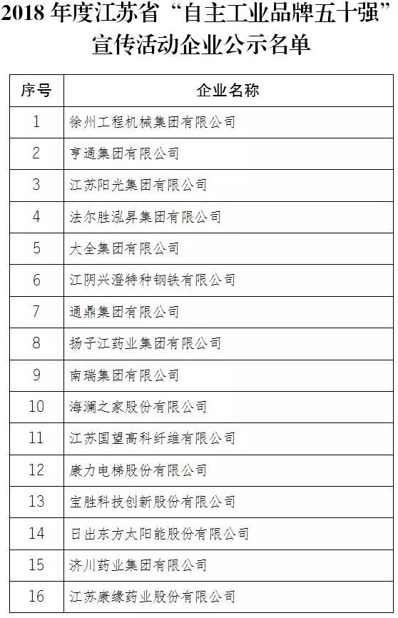 厉害了我区多家企业获省级殊荣,厉害了企业