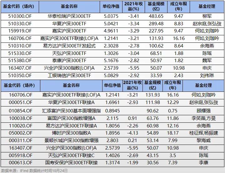 再谈雅戈尔投资价值,2023沪深300投资价值分析